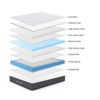 Materasso singolo Balto 80x190 cm tessuto antibatterico