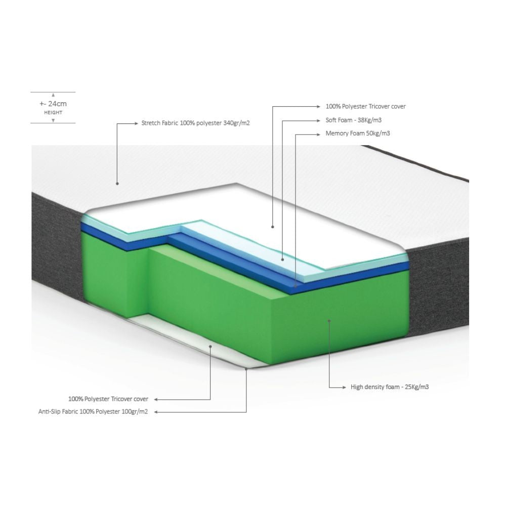 Materasso una piazza e mezza Ittrio memory Foam 24h tessuto antibatterico
